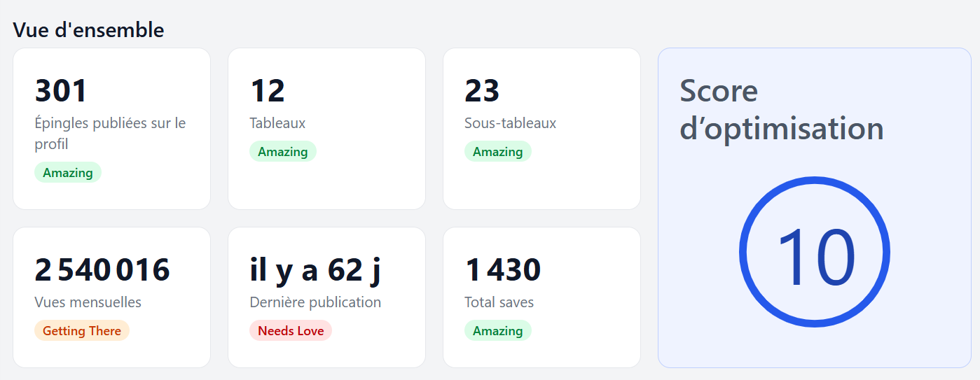 Obtenez un scoring précis et identifiez instantanément les points d'amélioration de votre profil grâce à l'Account Explorer de PinSuggest