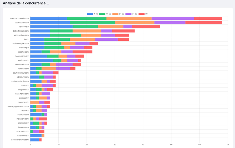 PinSuggest Benchmark Rank Tracker