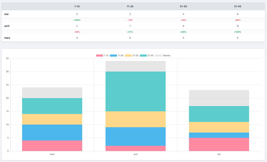 PinSuggest Rank Tracker